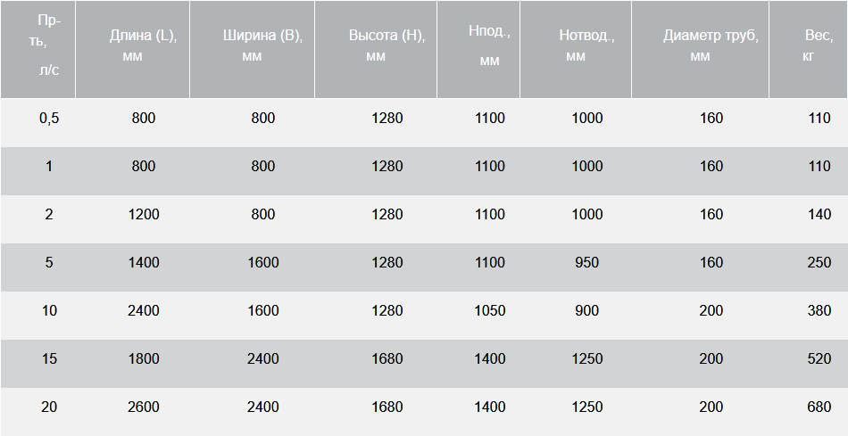 BAZMAN ЛОС-ПП-П-Ф технические характеристики