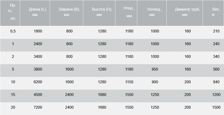 BAZMAN ЛОС-ПП-П-КФ технические характеристики