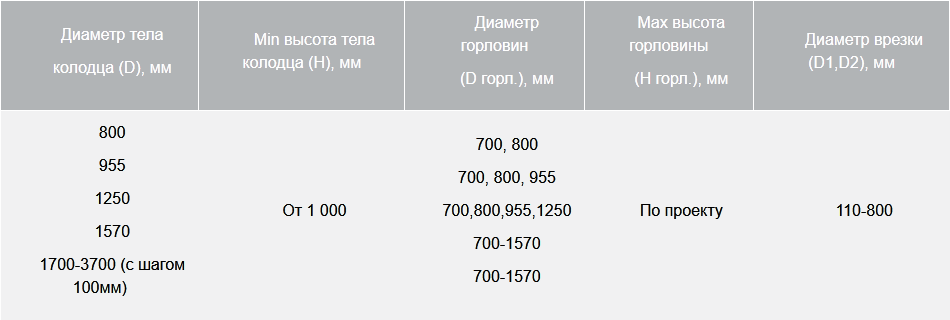 BAZMAN КЛ-ПП смотровой технические характеристики